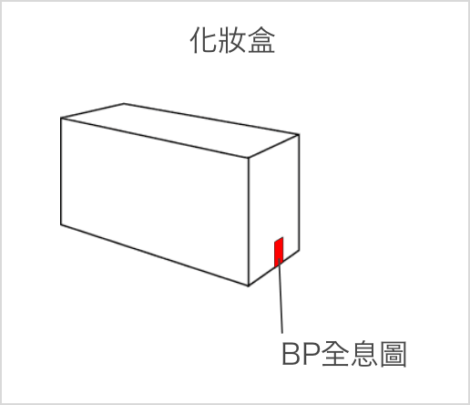BPホログラムが貼られている場所(化粧箱)